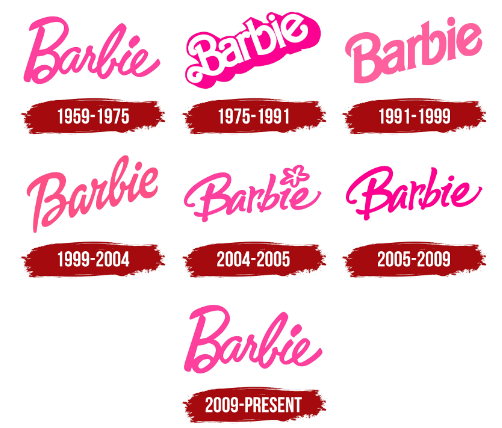 The Barbie Logo History